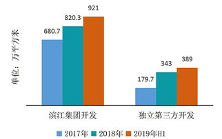 中期业绩系列解读 滨江服务营收破3亿 毛利增长近50